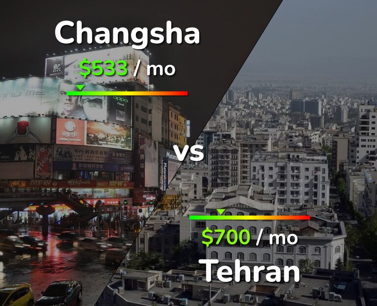 Cost of living in Changsha vs Tehran infographic