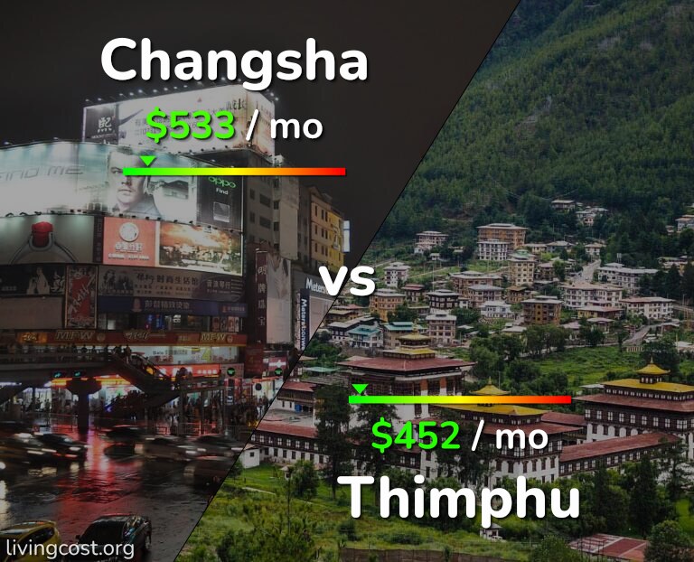 Cost of living in Changsha vs Thimphu infographic