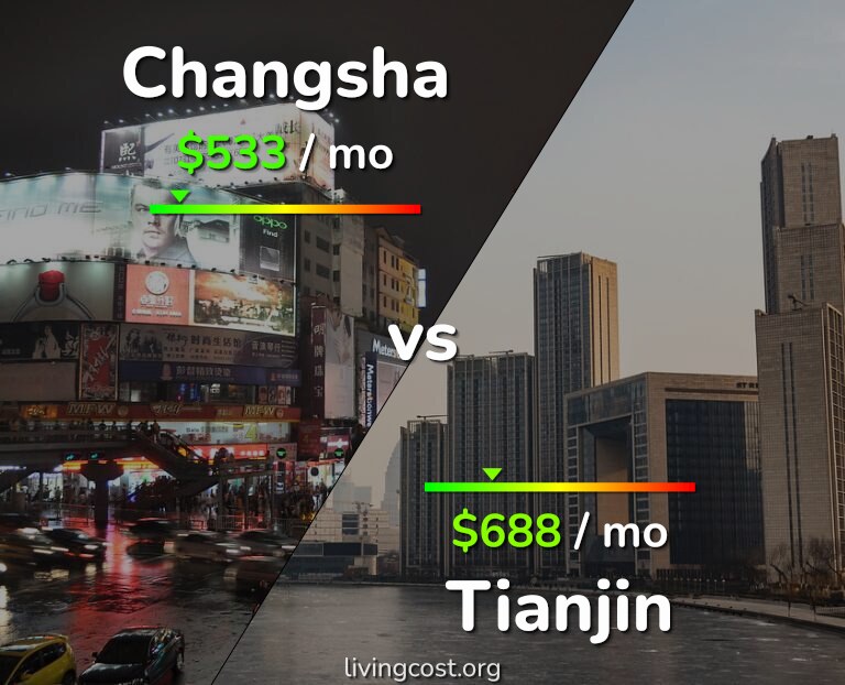 Cost of living in Changsha vs Tianjin infographic