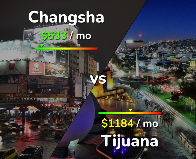 Cost of living in Changsha vs Tijuana infographic
