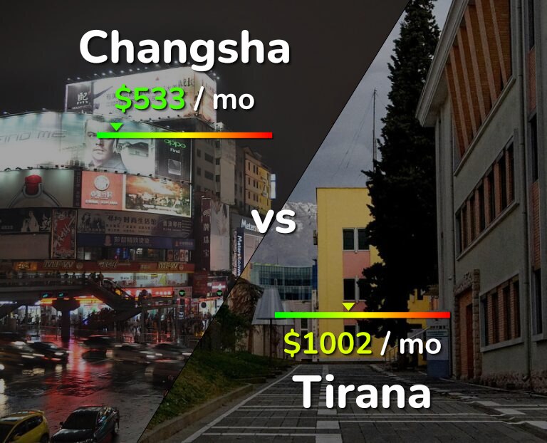 Cost of living in Changsha vs Tirana infographic