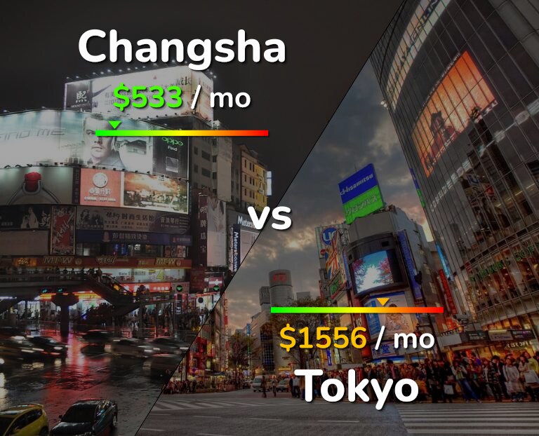 Cost of living in Changsha vs Tokyo infographic