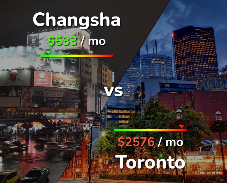 Cost of living in Changsha vs Toronto infographic