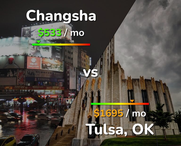 Cost of living in Changsha vs Tulsa infographic