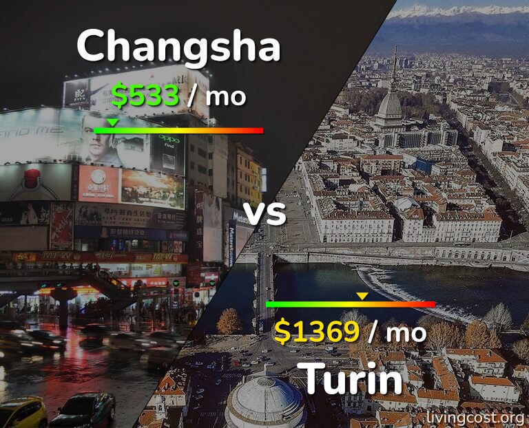 Cost of living in Changsha vs Turin infographic