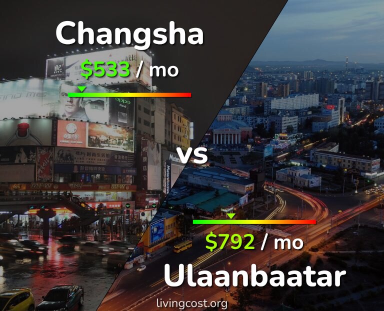 Cost of living in Changsha vs Ulaanbaatar infographic