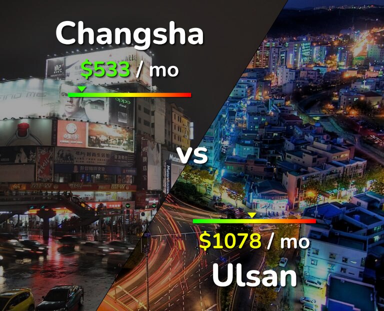 Cost of living in Changsha vs Ulsan infographic
