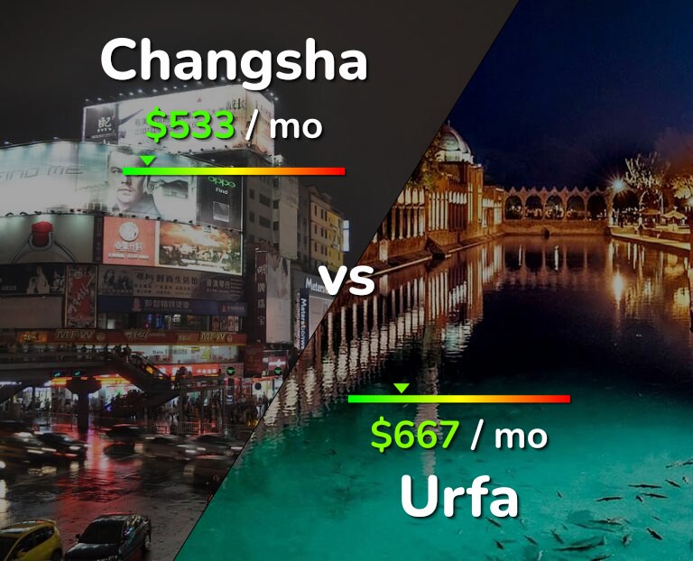 Cost of living in Changsha vs Urfa infographic