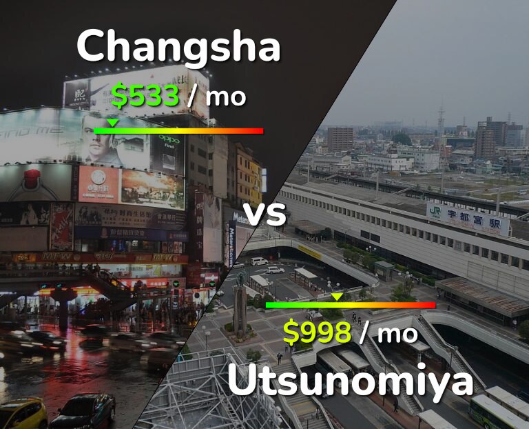 Cost of living in Changsha vs Utsunomiya infographic