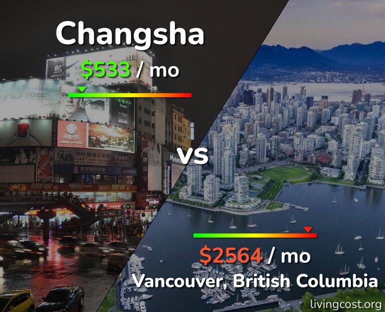 Cost of living in Changsha vs Vancouver infographic