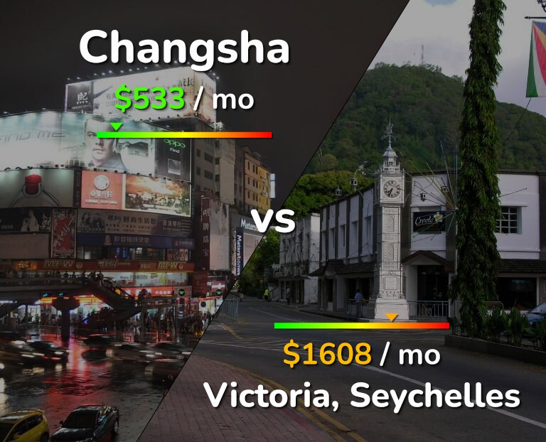 Cost of living in Changsha vs Victoria infographic
