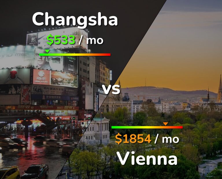 Cost of living in Changsha vs Vienna infographic