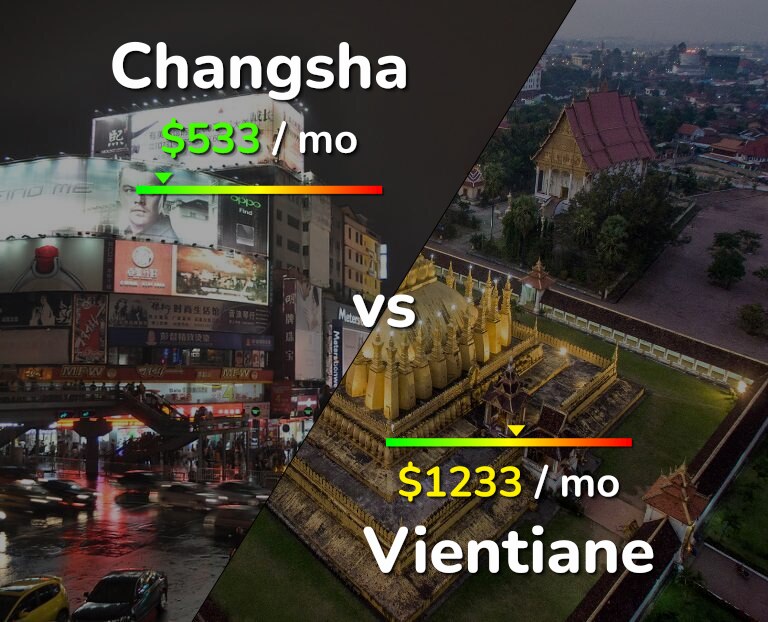 Cost of living in Changsha vs Vientiane infographic