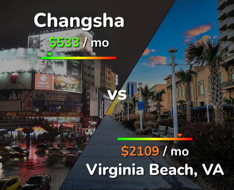 Cost of living in Changsha vs Virginia Beach infographic