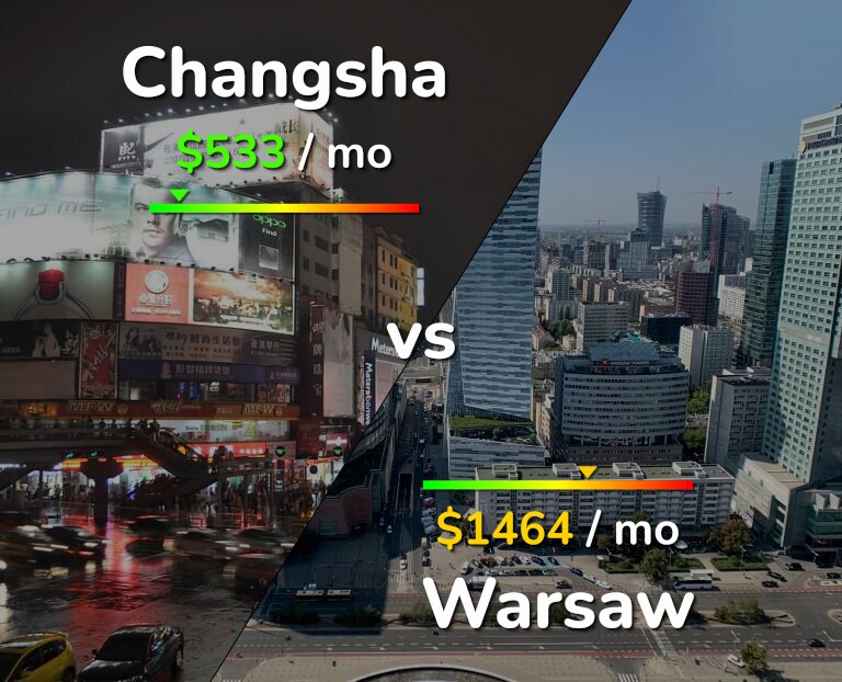 Cost of living in Changsha vs Warsaw infographic