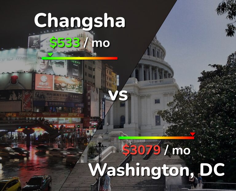 Cost of living in Changsha vs Washington infographic