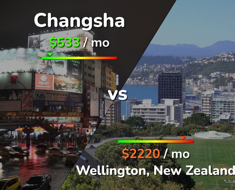 Cost of living in Changsha vs Wellington infographic