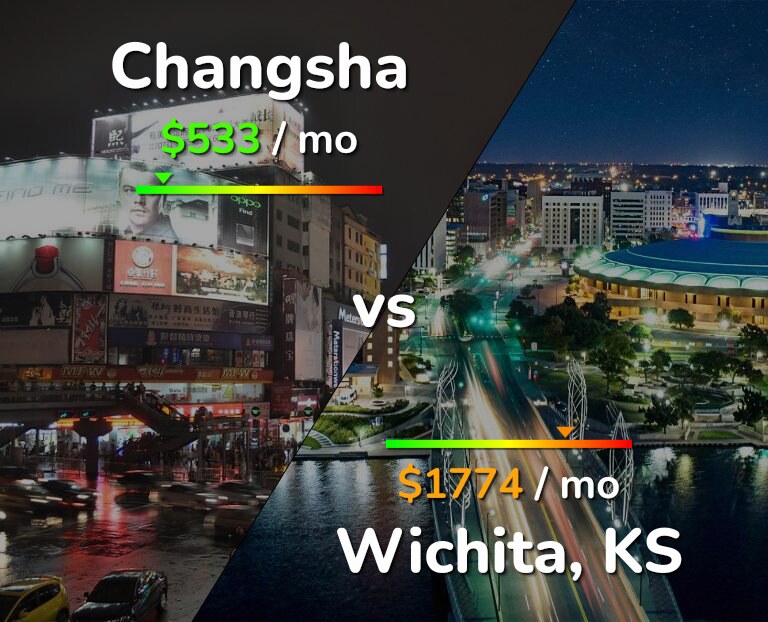 Cost of living in Changsha vs Wichita infographic