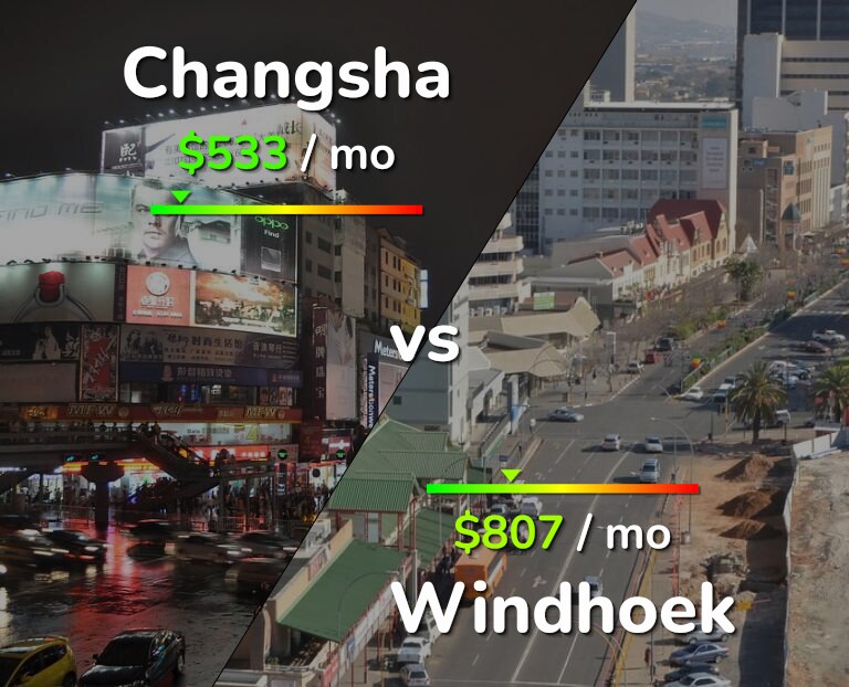 Cost of living in Changsha vs Windhoek infographic