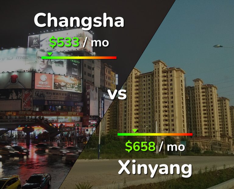 Cost of living in Changsha vs Xinyang infographic