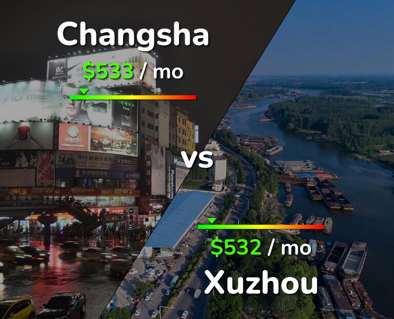 Cost of living in Changsha vs Xuzhou infographic