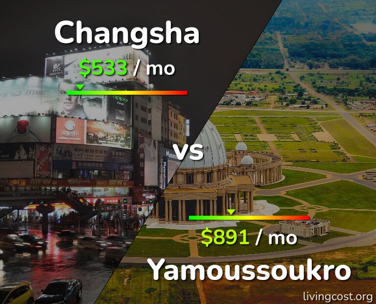 Cost of living in Changsha vs Yamoussoukro infographic