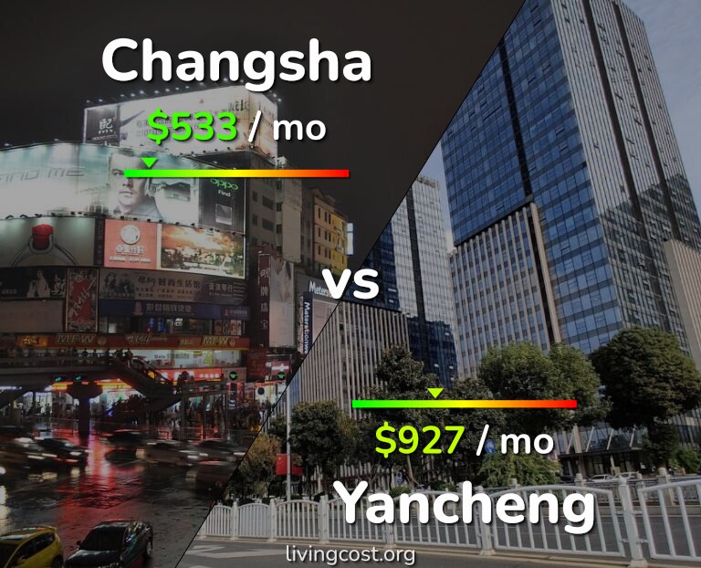 Cost of living in Changsha vs Yancheng infographic