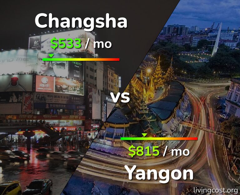 Cost of living in Changsha vs Yangon infographic