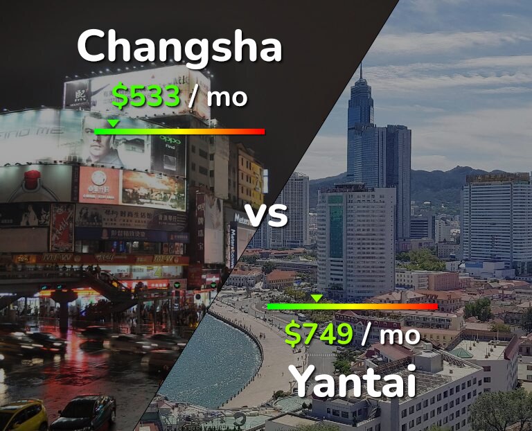 Cost of living in Changsha vs Yantai infographic