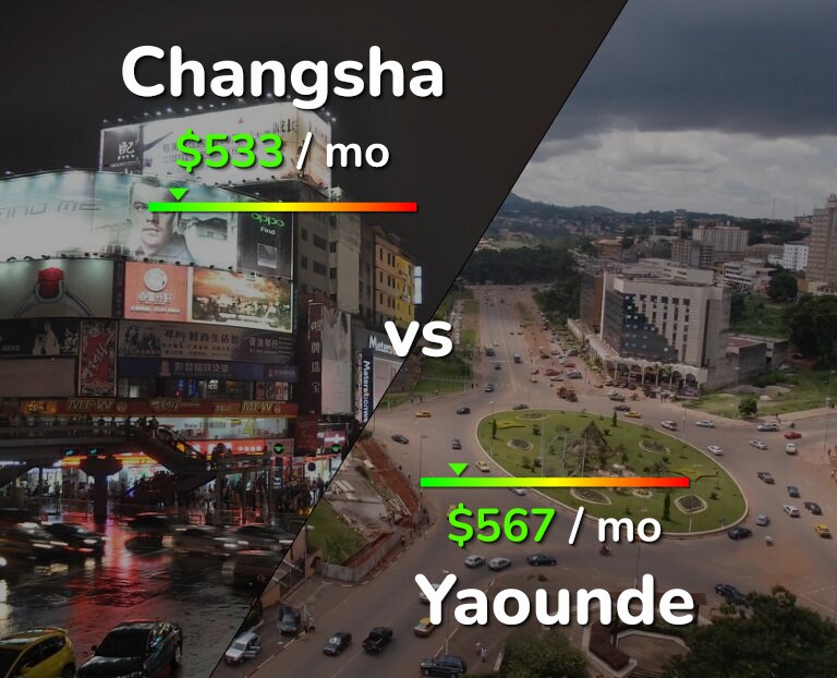 Cost of living in Changsha vs Yaounde infographic