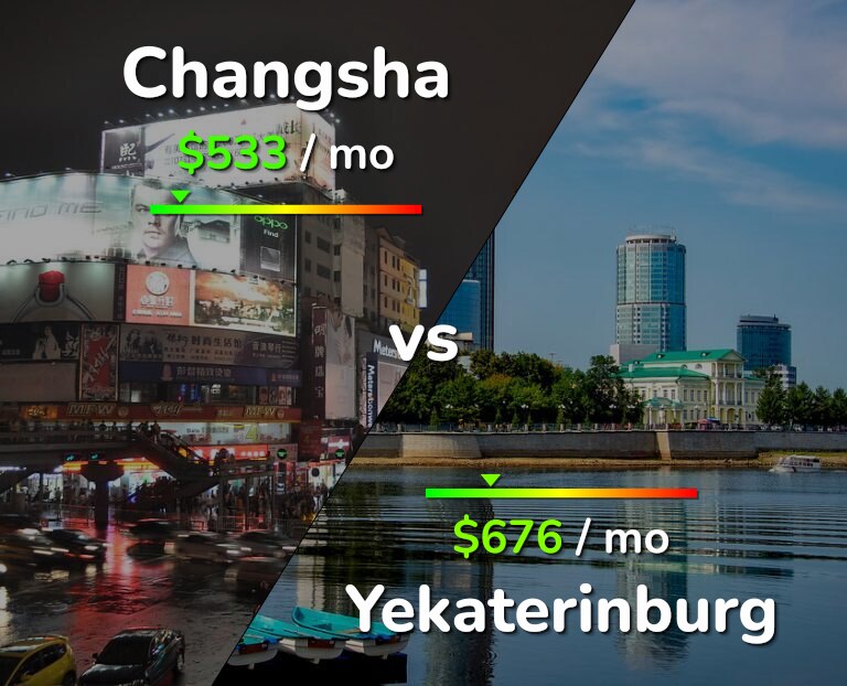 Cost of living in Changsha vs Yekaterinburg infographic