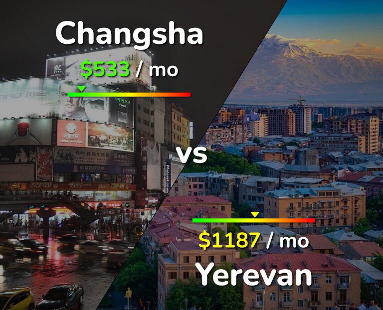 Cost of living in Changsha vs Yerevan infographic