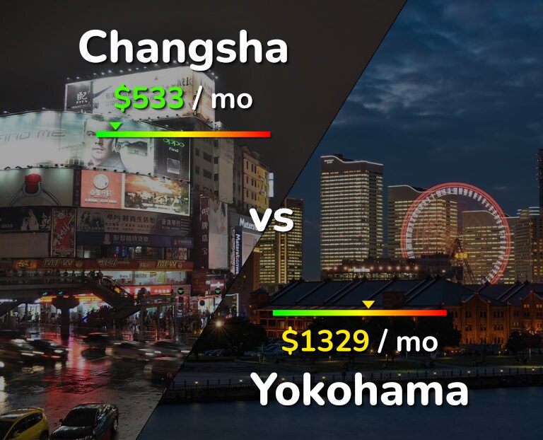 Cost of living in Changsha vs Yokohama infographic