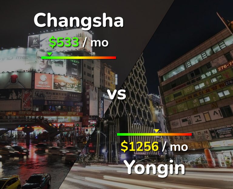 Cost of living in Changsha vs Yongin infographic