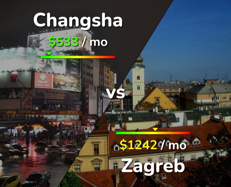Cost of living in Changsha vs Zagreb infographic
