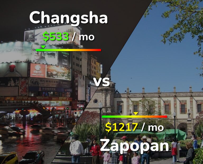 Cost of living in Changsha vs Zapopan infographic