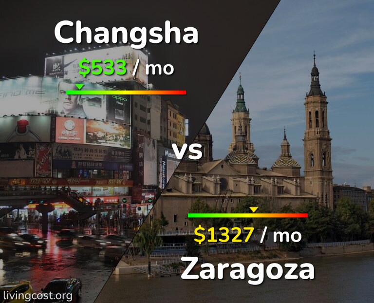 Cost of living in Changsha vs Zaragoza infographic
