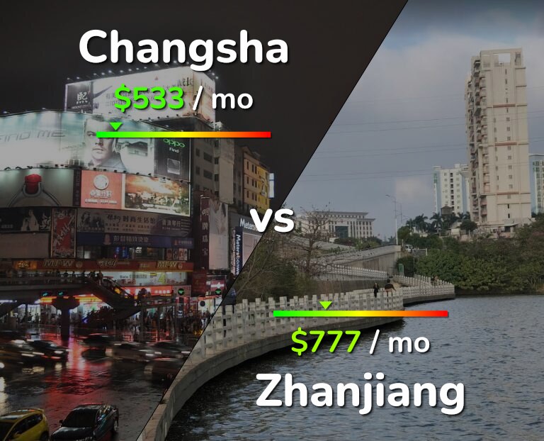 Cost of living in Changsha vs Zhanjiang infographic