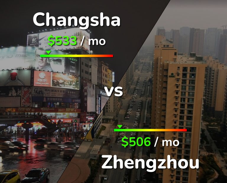 Cost of living in Changsha vs Zhengzhou infographic