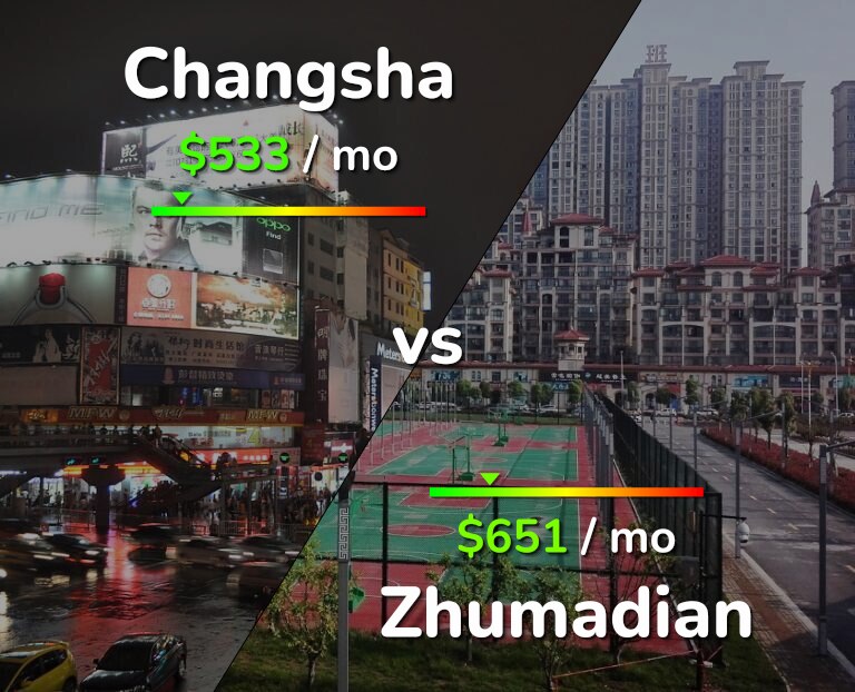 Cost of living in Changsha vs Zhumadian infographic