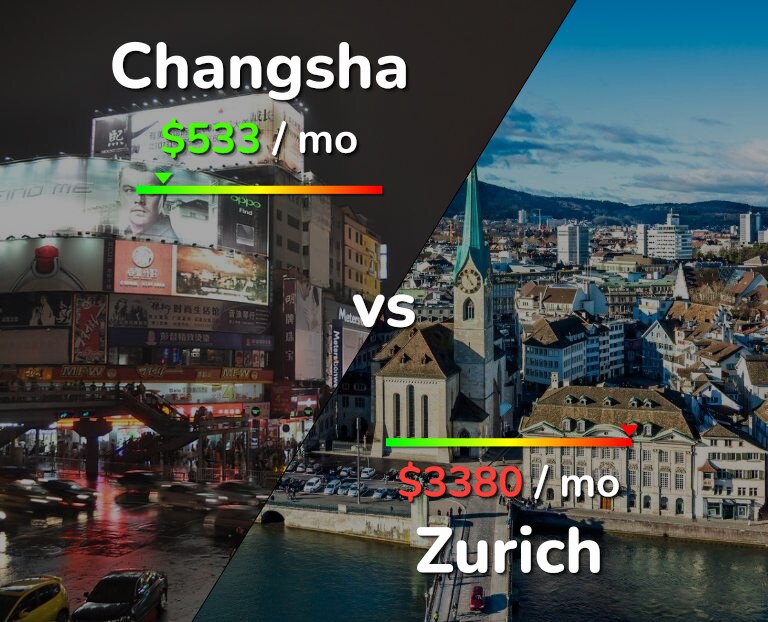 Cost of living in Changsha vs Zurich infographic