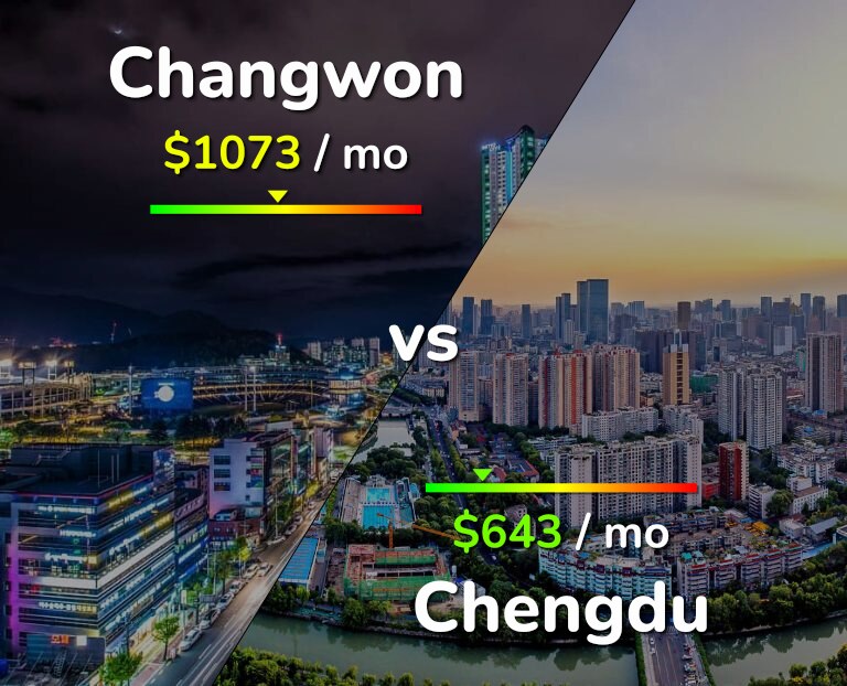 Cost of living in Changwon vs Chengdu infographic
