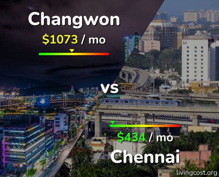 Cost of living in Changwon vs Chennai infographic