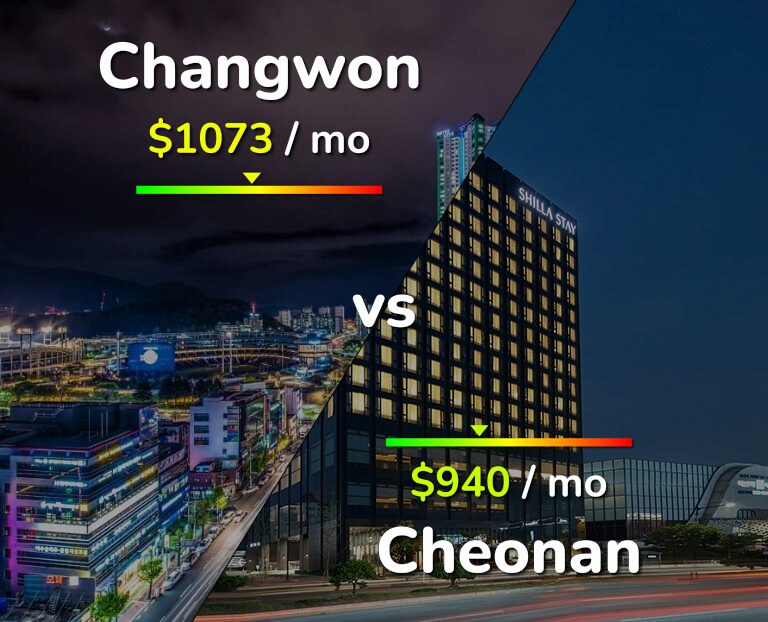 Cost of living in Changwon vs Cheonan infographic