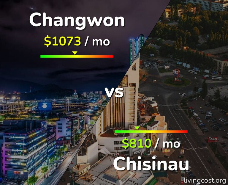 Cost of living in Changwon vs Chisinau infographic