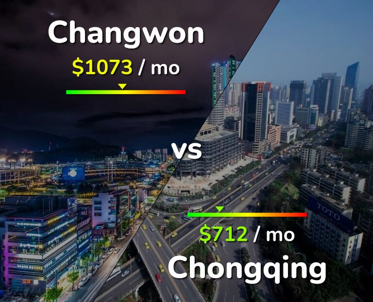 Cost of living in Changwon vs Chongqing infographic