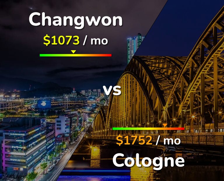 Cost of living in Changwon vs Cologne infographic