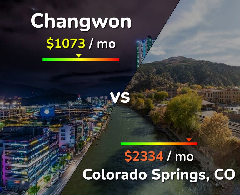 Cost of living in Changwon vs Colorado Springs infographic