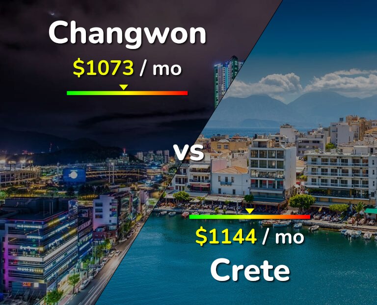 Cost of living in Changwon vs Crete infographic