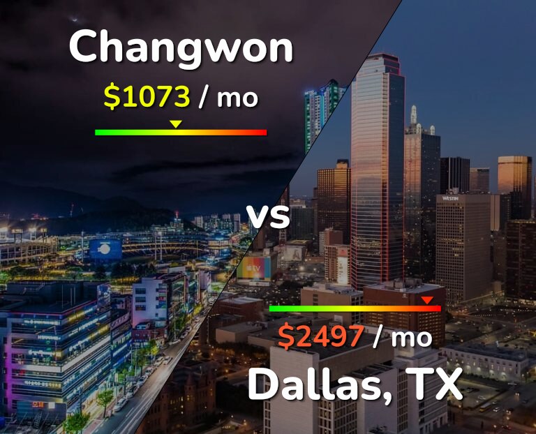 Cost of living in Changwon vs Dallas infographic